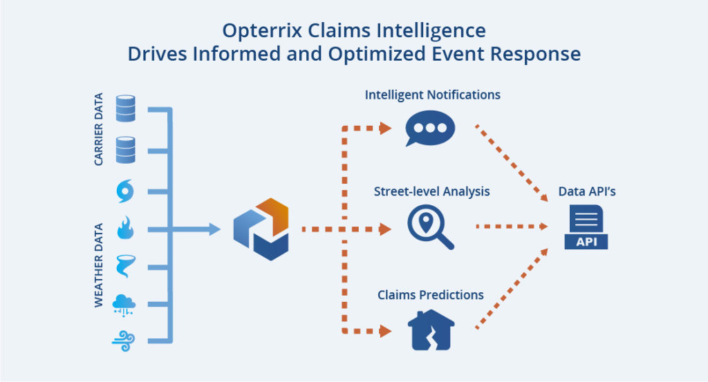 Claims_Claims-Flowchart